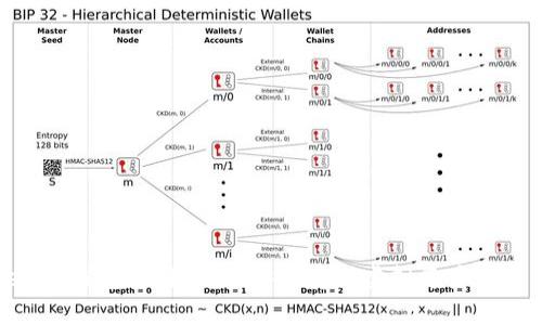 imToken冷钱包使用指南：安全存储虚拟资产的最佳选择