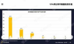 如何查询ERC20区块链钱包余额与交易记录