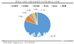 如何选择与使用以太坊钱包：全面指南