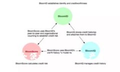 ImToken钱包：安全便捷的数字资产管理工具下载指