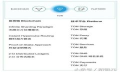 如何下载和使用imToken钱包最新版本