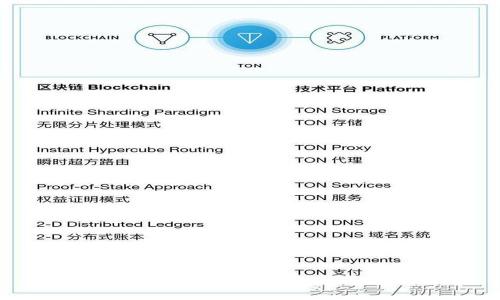 如何下载和使用imToken钱包最新版本