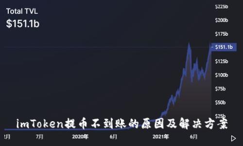 imToken提币不到账的原因及解决方案