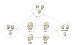 imToken支持狗狗币的完整指南