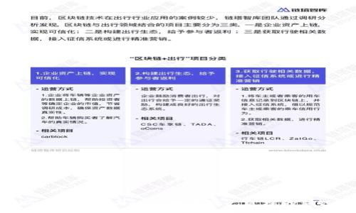 :
imToken钱包与NFT：数字资产管理的新选择