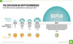   imToken支持狗狗币（Dogecoin）吗？