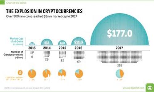   
imToken支持狗狗币（Dogecoin）吗？