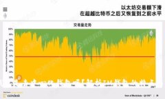 IM钱包是去中心化钱包吗？解析IM钱包的特点与功