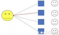   imToken钱包如何出售和兑换数字资产