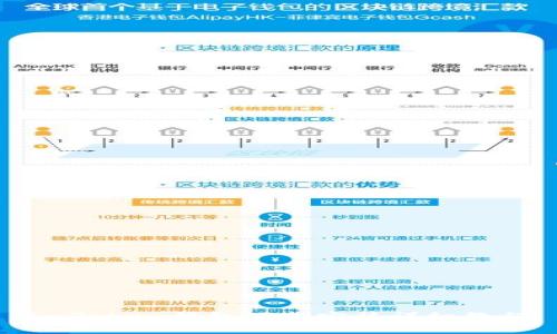 imToken钱包下载安装详细教程