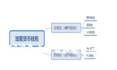 如何在iOS设备上下载和安装imToken钱包