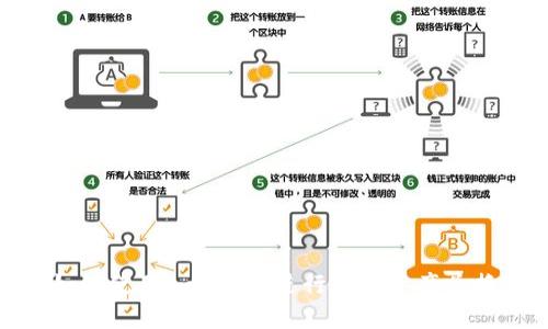 如何使用imToken进行数字资产兑换