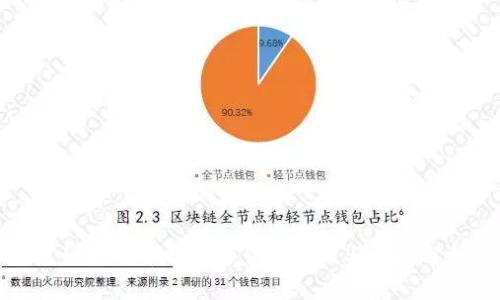 发现比特币钱包文件的处理与风险分析