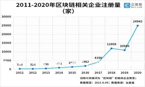 : 比特币钱包区块文件的安全性分析与应对措施

比特币钱包, 区块文件, 网络安全/guanjianci

引言
随着数字货币，尤其是比特币的普及，越来越多的人开始使用比特币钱包来存储和交易他们的加密资产。然而，像所有技术一样，比特币钱包也面临着安全问题。特别是许多人对比特币钱包中的区块文件是否会含有“毒”或恶意软件的担忧。在本文中，我们将深入探讨比特币钱包区块文件的安全性，包括它们的作用、潜在的安全问题，以及如何有效地保护自己免受可能的风险。

区块文件的基本概念
在深入探讨比特币钱包区块文件的安全性之前，首先了解什么是区块文件非常重要。比特币的整个网络是建立在区块链技术之上的。区块链是一种分布式账本，用于存储所有的比特币交易记录。区块文件是区块链的一部分，每一个区块包含了一定数量的交易记录和一些元数据，比如时间戳、区块哈希值以及前一个区块的哈希值。

比特币钱包通过存储区块文件来保持对比特币网络的参与度。用户可以通过钱包轻松地查看自己的交易历史、余额情况和其他相关信息。区块文件是钱包运行的必要成分，如果缺少这些文件，钱包不能正常工作。

区块文件的安全性问题
尽管区块文件是比特币网络的一部分，但它们并不总是安全的。许多用户可能会质疑区块文件中是否可能含有恶意软件或者其他有毒成分。以下是一些与区块文件安全性相关的潜在问题：

1. **恶意软件感染**：用户在下载比特币钱包时，尤其是在不安全的网站上下载时，可能会接触到恶意软件。这些软件可能伪装成看似正常的区块文件，实际上却可以用于窃取用户的私钥或钱包信息。

2. **数据损坏**：有时，区块文件可能因网络问题或系统崩溃而损坏。如果损坏的区块文件被加载到钱包中，可能会导致钱包无法正常工作，并可能造成数据遗失。

3. **网络钓鱼攻击**：一些不法分子可能会创建假网站，诱使用户下载含有恶意软件的区块文件。用户在不知情的情况下下载这些文件，可能会给其钱包带来严重的安全风险。

4. **同步风险**：当用户的比特币钱包与网络同步时，若下载的区块文件中含有恶意内容，可能会导致钱包的数据被篡改或失真，进而影响用户的资产安全。

如何保护比特币钱包的安全
为了降低区块文件可能带来的安全风险，用户应采取一系列有效的预防措施：

1. **选择官方钱包**：始终从比特币官方网站或可信赖的软件商店下载钱包软件。避免使用不明来源的软件，这样可以大大降低下载恶意软件的风险。

2. **定期更新钱包软件**：钱包开发者通常会定期发布更新，修复已知的安全漏洞。确保你的钱包始终是最新版本，以便享受到最新的安全防护。

3. **使用防病毒软件**：在使用比特币钱包的设备上安装强大的防病毒软件，以实时检测和防御潜在的恶意软件。这可以帮助用户在下载或运行有害文件前进行警告。

4. **备份钱包**：定期备份钱包数据，确保万一文件损坏或被篡改后，用户能够恢复自己的比特币。

常见问题解答

1. 比特币钱包中的区块文件的作用是什么？
比特币钱包中的区块文件实际上是钱包与比特币网络互动的核心要素之一。每个区块文件都包含了很多交易记录、时间戳和区块的哈希信息。钱包使用这些信息来确认用户的交易、计算余额等。

区块文件帮助钱包软件在网络上查找和确认交易是否有效，并为用户提供准确的余额和交易历史。用户钱包中的区块文件可以帮助用户更快地与网络同步，减少延迟，确保用户能够实时参与交易。

2. 如何检测区块文件是否存在安全隐患？
用户可以通过多个步骤评估区块文件的安全性。首先，确保钱包软件来自官方渠道，并定期检查更新和用户反馈。其次，使用防病毒软件对区块文件进行扫描，有效监测潜在的恶意代码。

此外，查看社区讨论或通过社交媒体了解关于该钱包或区块文件的意见。大多数主要钱包都有活跃的用户群体，用户可以通过这些平台获得相关的支持与警报。

另外，对于文件的完整性，用户还可以检查哈希值。这需要关联到钱包的官方网站，确保文件在下载后未被篡改。

3. 如果怀疑钱包被感染，应该如何应对？
如果用户怀疑自己的比特币钱包被感染，首先要立即断开互联网连接，以防止恶意软件进一步窃取数据或进行其他操作。接下来，用户应备份当前钱包中所有的信息，包括钱包地址和私钥，确保能在必要时恢复数据。

在备份完成后，用户可以卸载可疑的钱包软件，并用安全的软件扫描电脑。如果发现了恶意软件，应按照防病毒软件的建议删除它。

最后，用户可以考虑重新安装钱包软件，重新生成新的密钥，并使用安全的设备进行重新导入。如果涉及大量资产，用户可以寻求专业的网络安全服务进行彻底检查。

4. 如何选择一个安全的比特币钱包？
在选择比特币钱包时，用户应考虑多个因素，以确保其安全性和功能性。首先，选择有良好评级和声誉的钱包。用户可以通过查看社区反馈和独立评测来评估钱包的信任度。

其次，查看钱包的源代码。开源钱包通常被认为更加透明和安全，因为用户能够检查代码，确认其中没有恶意添加的功能。

然后，注意钱包的安全特性，如两步验证、密码保护以及多重签名等。这些功能能为用户的资产提供更严格的安全保护。

最后，确保钱包的备份和恢复功能良好。一个好的钱包应提供快速备份和恢复选项，让用户能够在不幸的情况下快速找回他们的资产。

结论
比特币钱包的区块文件在确保用户进行交易和持有资产的同时，也必须注意其全面的安全性。通过了解区块文件的作用及潜在的安全隐患，用户可以更有效地保护自己的数字资产。无论您是新手还是有经验的用户，采取措施确保钱包的安全都是至关重要的。定期更新钱包软件、使用防病毒工具、选择信誉良好的钱包都是保护自己资产的有效策略。希望本文能够帮助到您，让您在比特币的世界中更加安全与安心。 

此次探讨涉及了比特币钱包区块文件的基本概念、安全性问题、保护措施及常见问题的详解，相信能为您提供深入、全面的了解。