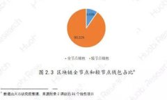 思考和关键词以太坊钱包转账的签名错误及解决