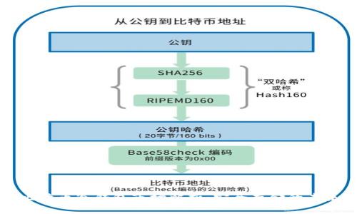 比特币冷钱包市场解析：安全存储的未来