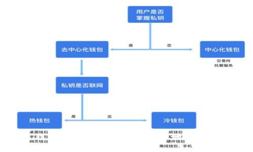 以太坊节点钱包使用指南：如何安全地管理你的加密资产