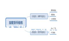 USDT钱包详解：定义、功能与使用指南