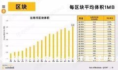 比特币钱包文件保存的正确位置及其管理方法