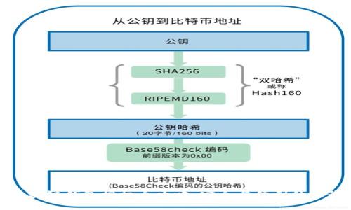 区块链钱包授权全攻略：安全与便利的平衡