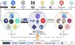 imToken钱包币的提现方法详