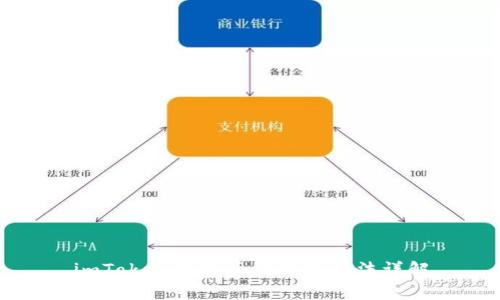 imToken钱包币的提现方法详解