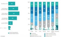 货币钱包与比特币钱包的全面比较与分析