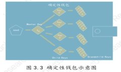 imToken钱包充钱方法详解