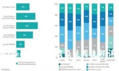 imToken钱包下载及使用流程详解