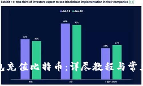 如何给钱包充值比特币：详尽教程与常见问题解答