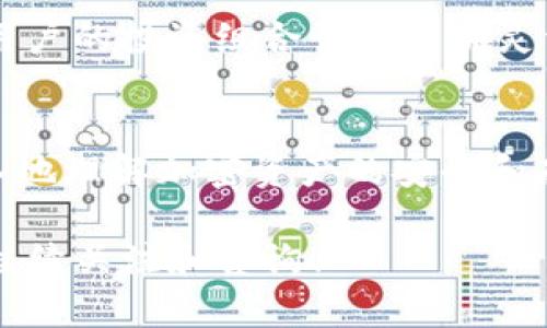  IM冷钱包手机地址：安全存储加密资产的新选择 / 
 guanjianci IM冷钱包, 手机地址, 加密资产 /guanjianci 

随着数字货币的逐渐普及，越来越多的人开始关注如何安全地存储自己的加密资产。IM冷钱包作为一种新兴的存储方式，以其高安全性和便捷性，成为了众多投资者的选择。本文将详细介绍IM冷钱包的手机地址功能及其重要性，并解答用户在使用过程中可能遇到的一些问题。

IM冷钱包是什么？
IM冷钱包是一种旨在安全存储加密货币的工具，通常被用来防止黑客攻击和数据泄露。与热钱包相比，冷钱包并不直接连接互联网，从而减少了潜在的安全风险。IM冷钱包不仅提供离线存储的能力，还采用多重签名和加密算法，确保用户资产的安全性。

IM冷钱包手机地址的功能
IM冷钱包的手机地址机制是其一大亮点，这使得用户可以方便地进行接收和发送加密资产。手机地址可以看作是一个数字账户，你可以用来接收不同类型的加密货币，无论是比特币、以太坊还是其他基于区块链的资产。通过手机地址，用户能轻易地与他人进行交易，而不需要频繁输入复杂的公钥或私钥，大大提高了使用的便利性。

如何创建IM冷钱包的手机地址？
创建IM冷钱包的手机地址通常包括几个简单的步骤。首先，用户需要下载并安装IM冷钱包的应用。安装完成后，用户需按照提示进行账户注册或登陆。在这一过程中，用户需设置强密码并记录恢复助记词，以防止意外丢失访问权限。完成这些步骤后，用户可以在自己的IM冷钱包中生成一个新的手机地址，进行加密货币的接收与存储。

IM冷钱包手机地址的安全性分析
对于加密资产来说，安全性是首要考虑的问题。IM冷钱包的手机地址采用了一系列先进的安全措施，确保用户资产的安全。其中包括多重签名机制、加密存储及物理保护等。多重签名机制要求多个密钥的配合才能完成交易，降低了单一密钥被盗造成的风险；而加密存储则确保即使数据被盗，黑客也无法解读用户的资产信息；物理保护措施使得设备不易被窃取。尽管使用IM冷钱包并不能完全消灭所有风险，但其提供的多重安全保护可以大大降低用户资产被盗的可能性。

IM冷钱包手机地址与其他钱包的对比
IM冷钱包手机地址与其他类型的钱包相比，有其独特的优势。首先是安全性，热钱包由于长期在线，容易成为黑客的攻击目标，而冷钱包几乎没有这种风险。其次是用户体验，IM冷钱包的手机地址使得用户在进行交易时更加便捷，避免了输入冗长地址的困扰。最后，从长期来看，冷钱包不仅提供了更高的安全性，同时也能降低频繁交易导致的费用。因此，对于持有大量加密资产的用户而言，IM冷钱包是一个值得投资的选择。

相关问题讨论

1. IM冷钱包如何确保用户资产的安全性？
IM冷钱包采用多重安全措施来确保资产的安全性，包括多重签名、加密存储和物理安全措施。多重签名要求多个密钥共同确认才能完成交易，这样即使单个密钥被盗也无法造成损失。加密存储技术令用户的数据即使被窃取也无法被黑客解读。此外，IM冷钱包设计了物理安全措施，例如硬件加密模块，确保冷钱包设备不易被外部恶意攻击。

2. 使用IM冷钱包进行交易是否方便？
尽管IM冷钱包偏重于安全性，但其手机地址的设计也兼顾了便利性。用户在发送和接收加密资产时，可以直接通过钱包生成的手机地址进行操作，避免记忆复杂的公钥和私钥。同时，IM冷钱包拥有良好的用户界面，简化了交易流程，使不熟悉数字货币的用户也能轻松上手。

3. IM冷钱包能支持哪些类型的加密资产？
IM冷钱包支持多种类型的加密资产，包括比特币、以太坊和其他ERC-20代币。用户只需在钱包中添加对应的资产，便可以通过生成的手机地址进行交易。在市场上大多数主流加密资产都可在IM冷钱包中安全存储，这使得用户的投资组合管理更加灵活。

4. IM冷钱包是否适合新手用户？
IM冷钱包相较于其他数字资产存储工具，十分适合新手用户。它的界面设计简单直观，在用户注册和创建手机地址的过程中都有详细的提示和指引，降低了使用门槛。此外，IM冷钱包还提供了教育资源，帮助新手用户更深入地理解加密资产的安全和存储。这些都使得IM冷钱包成为新手投资者的理想选择。

总结来说，IM冷钱包的手机地址功能为加密资产的安全存储提供了一种新选择。通过便捷的使用方式和多重安全保障，IM冷钱包展示了其在加密货币存储领域的重要性。如果你有进一步的问题或需要更详细的信息，欢迎继续关注和咨询！