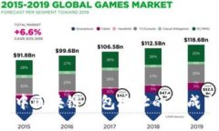 Java 中区块链钱包地址的生成与管理