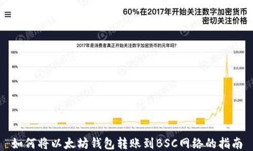 
如何将以太坊钱包转账到BSC网络的指南
