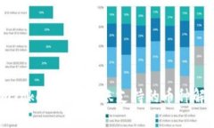imToken钱包转账支持的币种解析