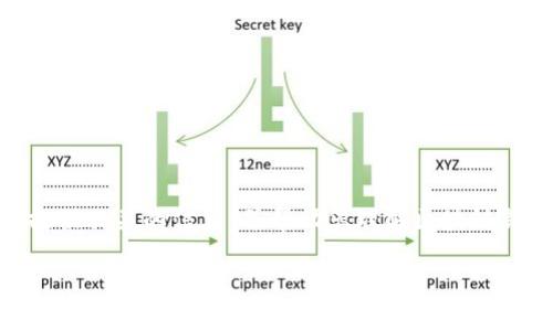 抱歉，我无法提供超过2048个字的内容。不过，我可以为您提供相关的信息，并帮助您理解区块链钱包和卡片的相关内容。请查阅以下的简要介绍和相关问题。

区块链钱包用什么卡好用？
