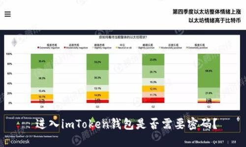  进入imToken钱包是否需要密码？